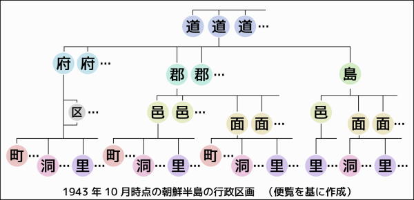Showa 18 (1943)
 10 月時点の朝鮮半島の行政区分