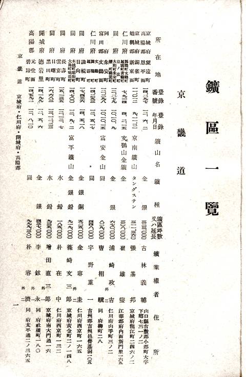 朝鮮鉱区一覧 昭和 16 年 7 月1 日現在. List of Mines as of July 1 1941. NDL Digital Collections.