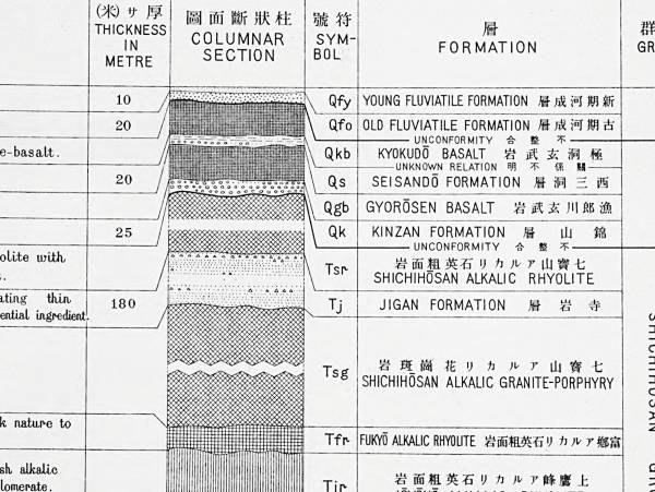柱状断面図. Columnar section.