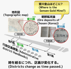 行政区画の経時変化Changes in administrative district over time